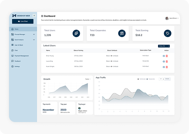 Analytics Dashboard - Total Users & Corporates