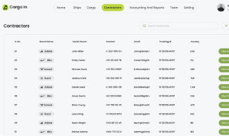 Cargo In - Contractors Management Portal