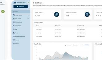 Analytics Dashboard - Total Users & Corporates